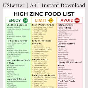 Könnte beinhalten: Eine "High Zinc Food List" mit drei Spalten: "Enjoy", "Limit" und "Avoid". "Enjoy" listet Meeresfrüchte, rotes Fleisch, Geflügel, Samen, Nüsse und Hülsenfrüchte auf. "Limit" listet Getreide, verarbeitete Proteine und Milchprodukte auf. "Avoid" listt raffinierte Körner, Süßigkeiten, verarbeitetes Fleisch und frittierte Lebensmittel auf.