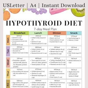 Plan de repas de 7 jours pour l'hypothyroïdie (PDF) | Repas sans gluten imprimables pour le soutien de la thyroïde chez les femmes atteintes de la maladie de Hashimoto et souhaitant perdre du poids |