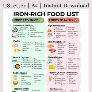 Könnte beinhalten: Ein Informationsdiagramm im A4-Format mit dem Titel "Eisenreiche Lebensmittelliste". Es listet Lebensmittel auf, die man genießen und vermeiden sollte, einschließlich Kategorien wie rotes Fleisch, Geflügel, Hülsenfrüchte, angereichertes Getreide und Gemüse.