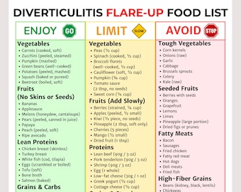 Diverticulitis Flare-Up Food List | Low Fiber Grocery List | Foods to Eat & Avoid with Diverticulitis | Digestion Support | Instant access