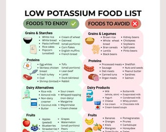 Low Potassium Food List | Printable PDF for Kidney Health | Renal Diet Support | CKD & Dialysis Meal Planning | Kidney-Friendly Foods