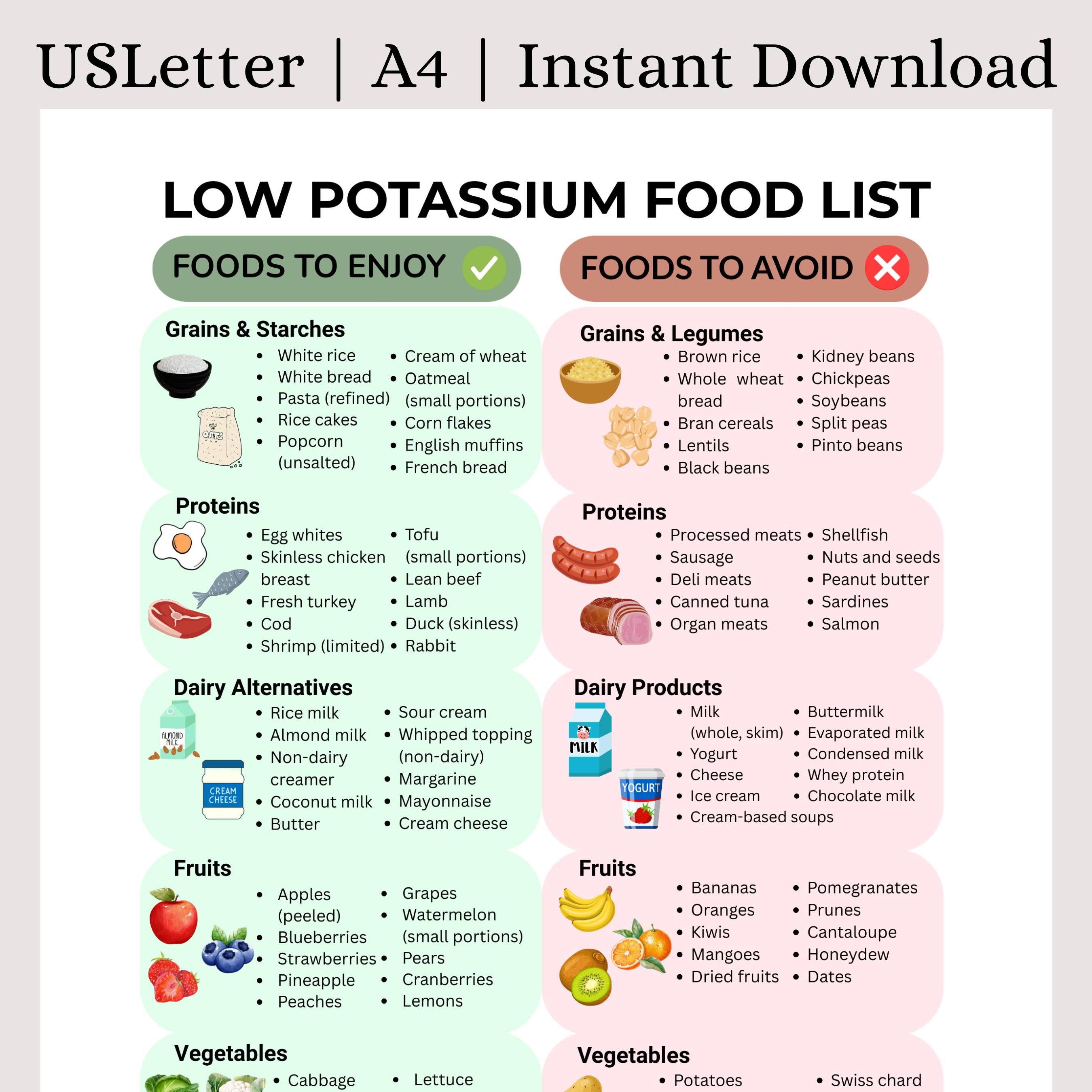 Low Potassium Food List | Printable PDF for Kidney Health | Renal Diet ...