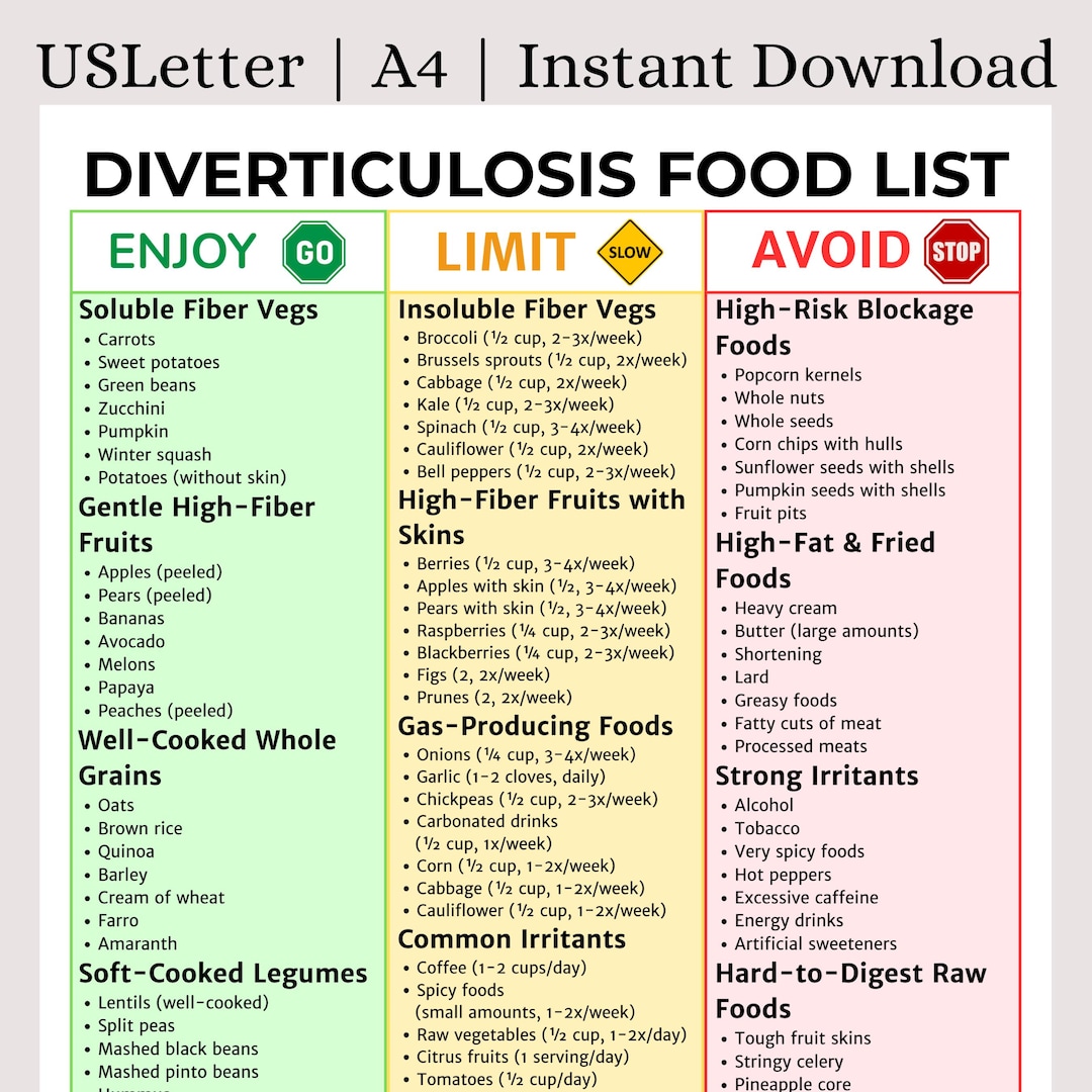 Diverticulosis Diet Food List | High Fiber Gut Health PDF | Colon ...