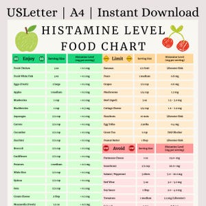 May include: A food chart titled "HISTAMINE LEVEL FOOD CHART" lists foods with their histamine levels. The chart is divided into "Enjoy" and "Avoid" sections, with serving sizes and histamine levels per serving. The document is labeled "USLetter | A4 | Instant Download."