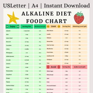 Könnte beinhalten: Eine druckbare basische Ernährungstabelle mit einem gelben Stern und einer roten Erdbeerillustration. Die Tabelle listet Lebensmittel auf, die man genießen und vermeiden sollte, zusammen mit Portionsgrößen und pH-Werten. Der Text "USLetter | A4 | Instant Download" steht oben.