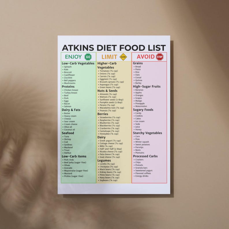 Pypar Atkins Atkins Diet Food List Printable | Low Carb Weight Loss Guide | What to ...