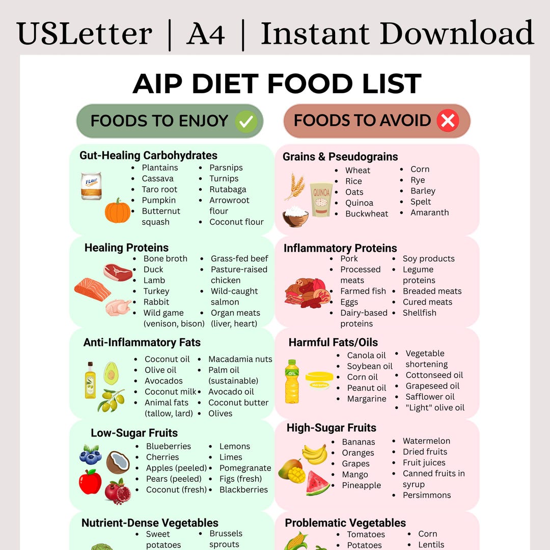 AIP Diet Food List | Autoimmune Protocol What to Eat & Avoid | Gut ...