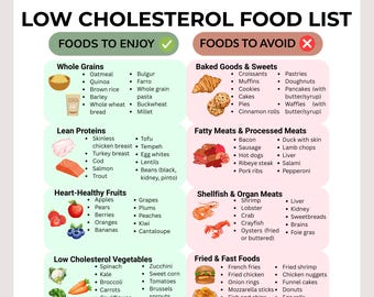 Low Cholesterol Food List | Low Cholesterol Grocery List | Cholesterol Food Chart PDF | High Fiber Food List | Low Saturated Fat Food List