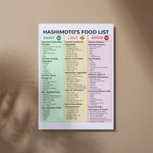 Lista de alimentos para la dieta de Hashimoto | PDF imprimible para la salud tiroidea | Protocolo autoinmune | Apoyo para el hipotiroidismo | Sin gluten/Antiinflamatorio imagen 3