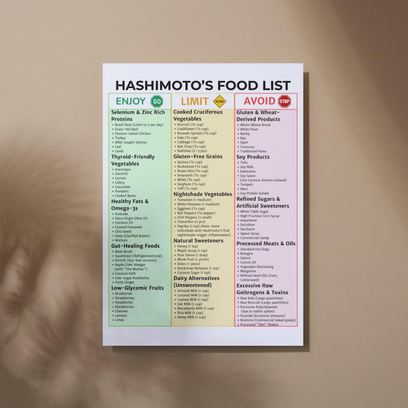 Lista de alimentos para la dieta de Hashimoto | PDF imprimible para la salud tiroidea | Protocolo autoinmune | Apoyo para el hipotiroidismo | Sin gluten/Antiinflamatorio imagen 3