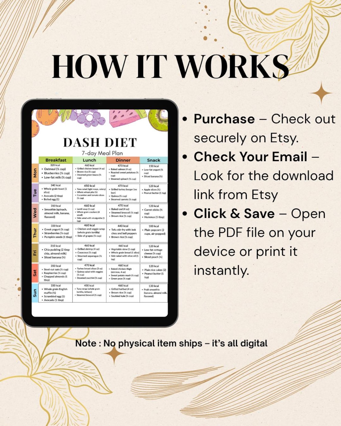 7-day Dash Diet Meal Plan PDF | Dash Diet Food List | High Blood ...