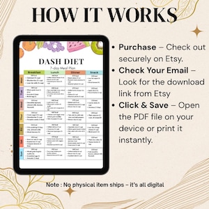 May include: A digital 7-day DASH diet meal plan on a tablet, showing breakfast, lunch, dinner, and snack options with calorie information. The image includes instructions on how to purchase and access the digital file from Etsy.