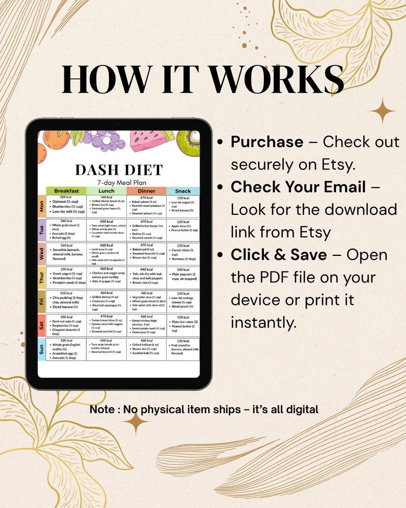 May include: A digital 7-day DASH diet meal plan on a tablet, showing breakfast, lunch, dinner, and snack options with calorie information. The image includes instructions on how to purchase and access the digital file from Etsy.