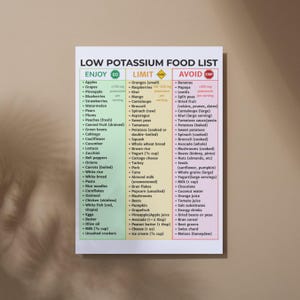 May include: A food list poster with three columns: "Enjoy," "Limit," and "Avoid." The "Enjoy" column lists fruits, vegetables, and grains. The "Limit" column lists fruits, vegetables, and dairy. The "Avoid" column lists fruits, vegetables, and legumes.