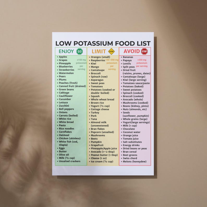 May include: A food list poster with three columns: "Enjoy," "Limit," and "Avoid." The "Enjoy" column lists fruits, vegetables, and grains. The "Limit" column lists fruits, vegetables, and dairy. The "Avoid" column lists fruits, vegetables, and legumes.