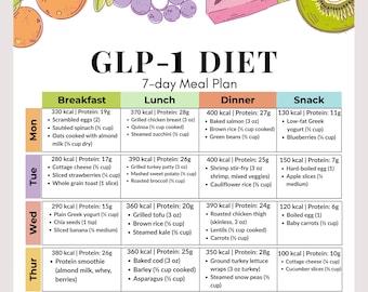 Diet and Weight Loss: Which plan fits your lifestyle?