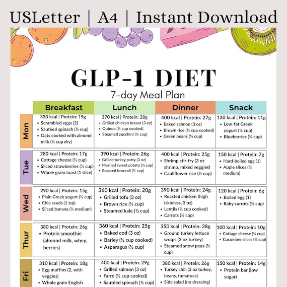 GLP-1 Diet 7-day Meal Plan PDF | High Protein Low Carb Meals With Calories  | Wegovy Ozempic Weight Loss Friendly | Instant Download