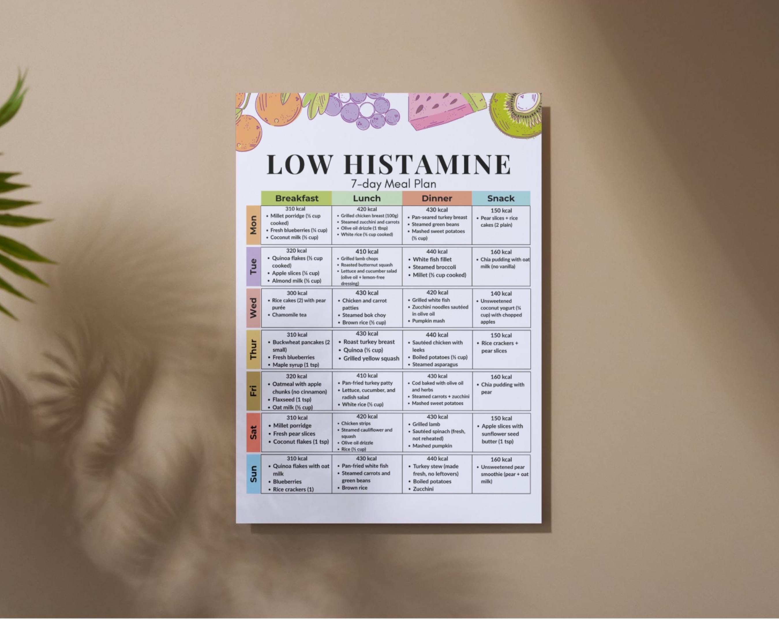 Histamin Dit Plan