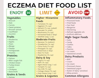 Eczema Food List, Eat Limit Avoid Chart with Portions, PDF