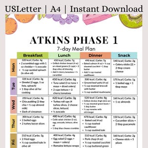 7-daags Atkins-dieetmaaltijdplan PDF | Koolhydraatarm weekmenu met kcal en koolhydraten | Afdrukbare dieetplanner voor fase 1 | Direct downloaden