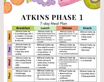 7 day Atkins Diet Meal Plan PDF Low Carb Weekly Menu With Kcal And 7 day Atkins Diet Meal Plan PDF Low Carb Weekly Menu With Kcal And