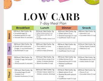 Low Carb Diet Meal Plan, 7-Day Low Carb Menu, PDF