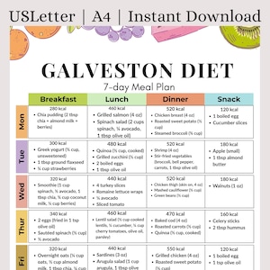 7-Day Galveston Diet Meal Plan PDF | Anti-Inflammatory Low Carb Weekly Menu with Grocery List & Macros | Midlife Hormone Balance Diet Plan