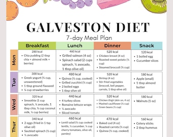 ガルベストンダイエット7日間食事プラン（PDF）｜抗炎症低炭水化物週間メニュー（買い物リスト＆マクロ栄養素付き）｜中年期ホルモンバランスダイエットプラン