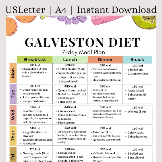 7-Day Galveston Diet Meal Plan PDF | Anti-Inflammatory Low Carb Weekly Menu with Grocery List & Macros | Midlife Hormone Balance Diet Plan