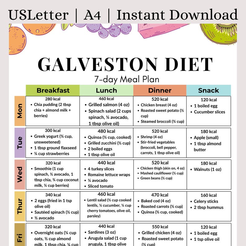 ガルベストンダイエット7日間食事プラン（PDF）｜抗炎症低炭水化物週間メニュー（買い物リスト＆マクロ栄養素付き）｜中年期ホルモンバランスダイエットプラン 画像 1