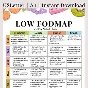 Low FODMAP 7-Day Meal Plan PDF | IBS Diet Printable with Calories & Fiber – Gut Health Meal Guide | Bloating Relief Foods | Instant access