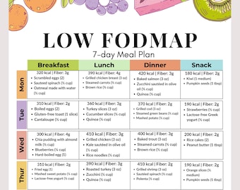 Low FODMAP 7-Day Meal Plan PDF | IBS Diet Printable with Calories & Fiber – Gut Health Meal Guide | Bloating Relief Foods | Instant access