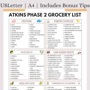 Puede incluir: Una lista de compras detallada para la fase 2 de la dieta Atkins, con secciones para proteínas, despensa, verduras, frutas bajas en azúcar, grasas saludables y condimentos. Incluye una variedad de alimentos, como pechuga de pollo, mantequilla de almendras, espinacas y arándanos.