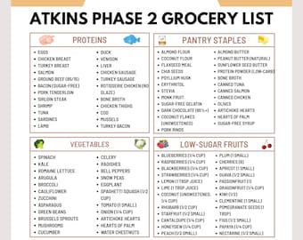 Atkins Phase 2 Grocery List | Low-Carb Balancing Foods | Doctor-Approved Carb Reintroduction Guide | Printable PDF Download