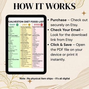 以下が含まれることがあります： タブレットに表示されたガルベストンダイエットの食品リストのデジタルダウンロード。リストは食品をEnjoy、Limit、Avoidのセクションに分類しています。PDFの購入、ダウンロード、印刷方法に関する説明も含まれています。背景には金色の花の模様があります。