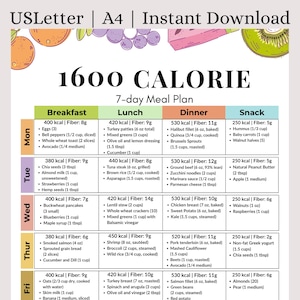 May include: A 1600-calorie, 7-day meal plan chart. The chart is divided into breakfast, lunch, dinner, and snack sections. Each day lists specific food items with their calorie and fiber content. The chart includes a variety of foods.