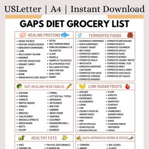 GAPS Diet Grocery List | Gut Healing Foods for Leaky Gut & Autism | Doctor-Approved Elimination Protocol | Printable PDF Download