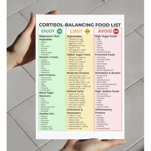 Op de afbeelding: Een gedetailleerde voedingslijst getiteld "Cortisol-Balancing Food List" met categorie&euml;n zoals "Enjoy", "Limit" en "Avoid". De lijst bevat groenten, fruit, eiwitten, koolhydraten en andere voedselgroepen, met specifieke voorbeelden.