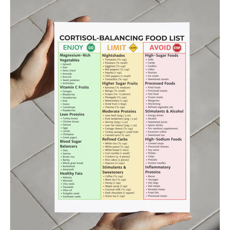 Op de afbeelding: Een gedetailleerde voedingslijst getiteld "Cortisol-Balancing Food List" met categorie&euml;n zoals "Enjoy", "Limit" en "Avoid". De lijst bevat groenten, fruit, eiwitten, koolhydraten en andere voedselgroepen, met specifieke voorbeelden.