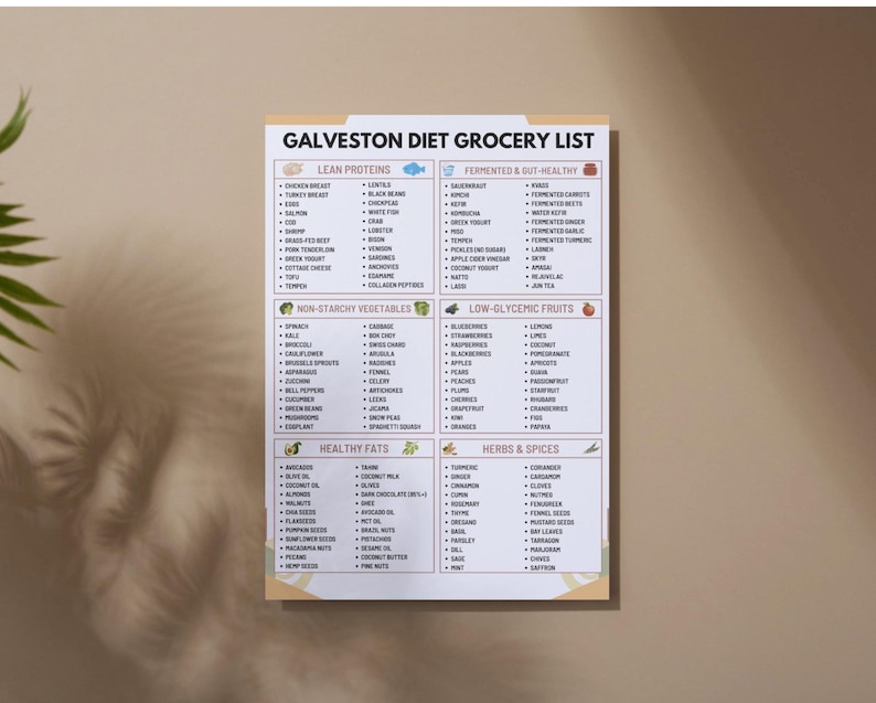 Może przedstawiać: Wydrukowana lista zakup&oacute;w zatytułowana "Galveston Diet Grocery List" z kategoriami takimi jak chude białka, warzywa nieskrobiowe, zdrowe tłuszcze oraz zioła i przyprawy. Lista ma białe tło z beżową obw&oacute;dką.