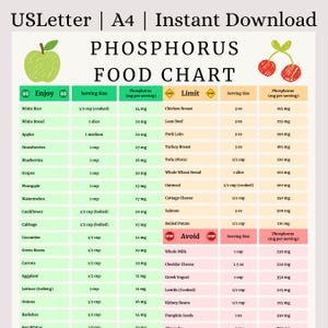 Low Phosphorus Food List Chart | Renal Diet Cheat Sheet for Kidney Health | High Phosphorus Foods to Avoid Table | CKD Nutrition Digital PDF