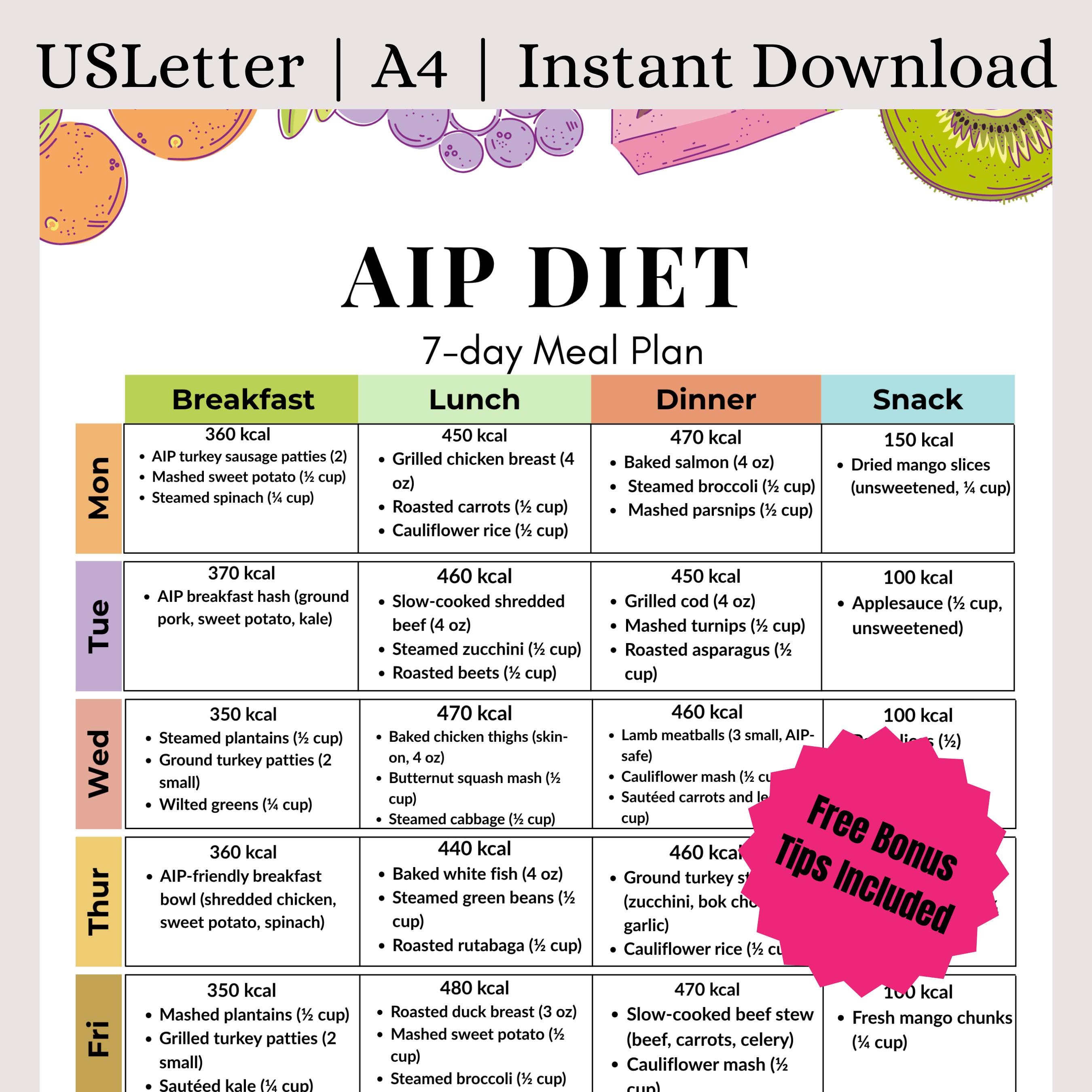 Elimination Diet Meal Plan: Ultimate Guide for Healthy Living