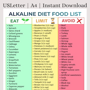 Pode incluir: Uma lista de alimentos para a dieta alcalina, dividida em seções "Comer", "Limitar" e "Evitar". A lista inclui frutas, vegetais e outros alimentos, com tamanhos de porção indicados para a categoria "Limitar". O documento é rotulado como "USLetter | A4 | Instant Download."