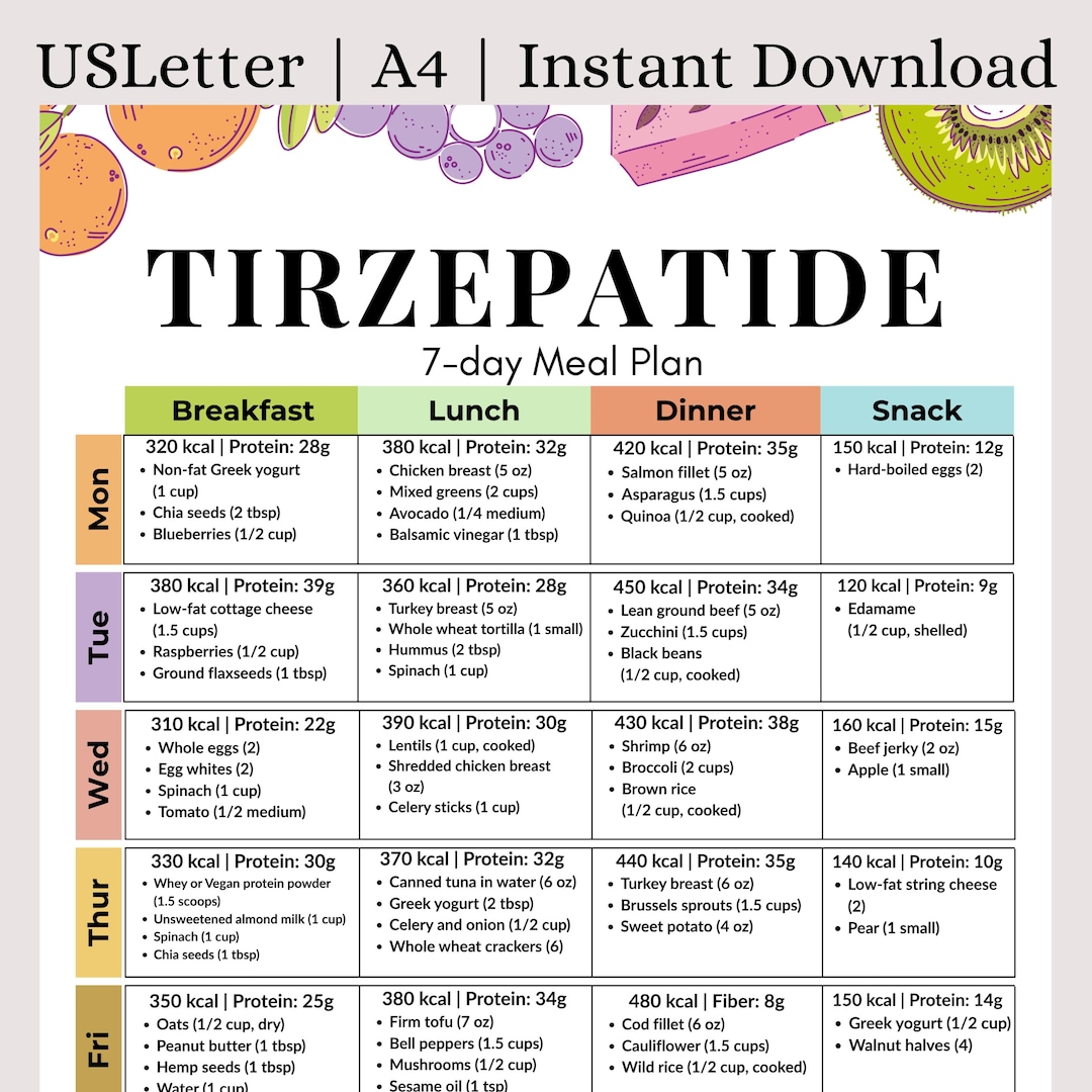 diet doc tirzepatide Tirzepatide Meal Plan | 7-day Mounjaro Zepbound Diet Support | High Protein Weight  Loss | GLP-1 Meal Plan | Printable PDF
