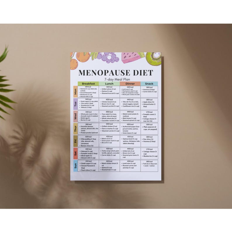 Puede incluir: Un plan de comidas semanal blanco titulado "MENOPAUSE DIET" con ilustraciones de frutas coloridas. El plan se divide en secciones de desayuno, almuerzo, cena y merienda. Cada secci&oacute;n enumera opciones de alimentos y calor&iacute;as.