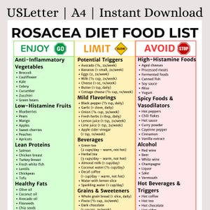 May include: A Rosacea Diet Food List, designed for instant download, is presented on a white background. The list categorizes foods into "Enjoy," "Limit," and "Avoid" sections, with detailed subcategories for vegetables, fruits, proteins, and more. The document is formatted for US Letter and A4 paper sizes.