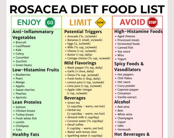 Rosacea Diet Food List | Anti-Inflammatory Skin-Friendly Foods Printable | Rosacea Trigger Guide | Clear Skin Nutrition Chart