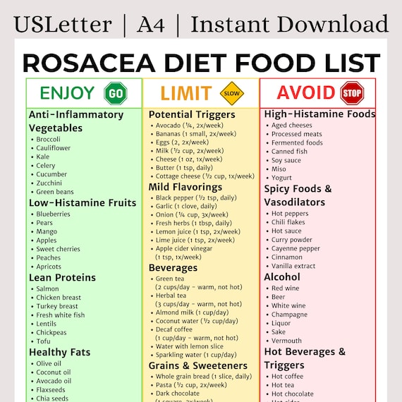 Rosacea Diet Food List | Anti-Inflammatory Skin-Friendly Foods Printable | Rosacea Trigger Guide | Clear Skin Nutrition Chart