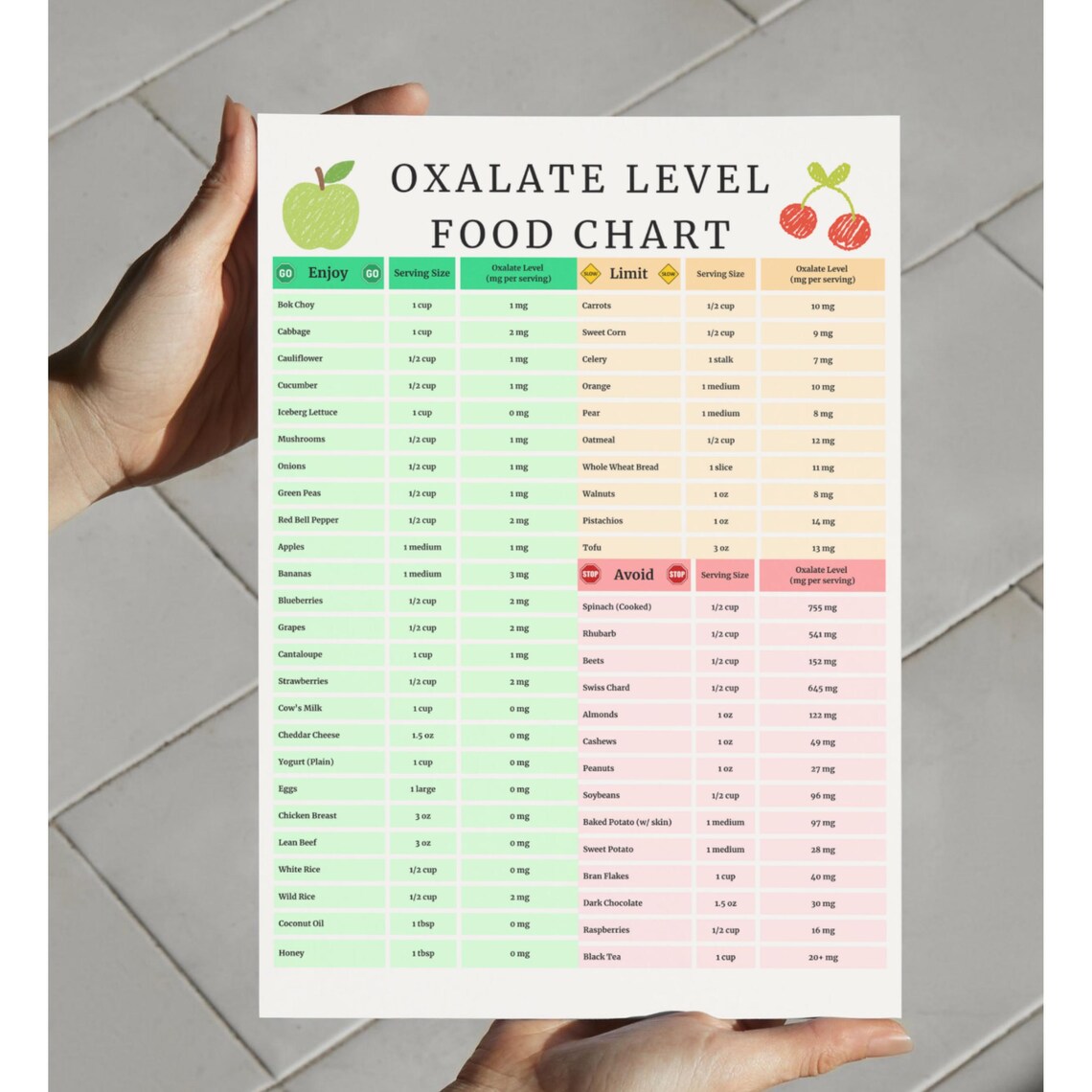 Low Oxalate Food List Chart | Kidney Stone Prevention Diet Cheat Sheet ...