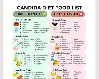 Candida Diet Food List | Yeast Free Eating | Anti-Candida Meal Plan | Good Health Guide | Sugar Free | Candida Overgrowth Diet Food List